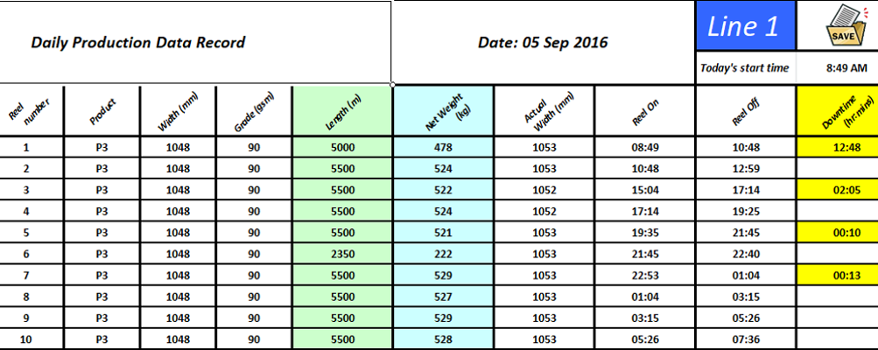 Daily Production Report for Manufacturing Database